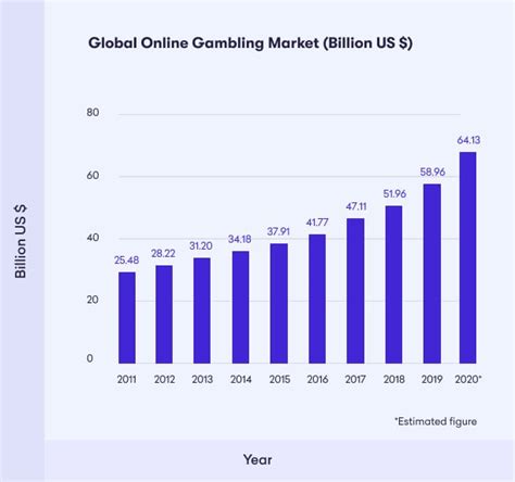 top gambling countries|Global Gambling Statistics 2024 .